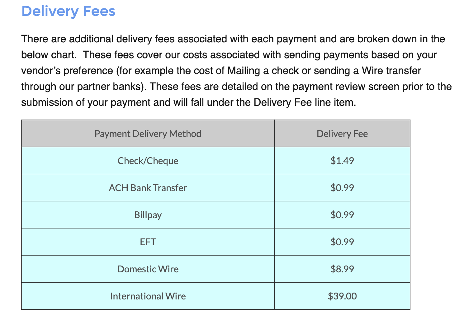 Plastiq Adds 'Delivery Fee' Of .99 For ACH & 1.49 For Check Payments